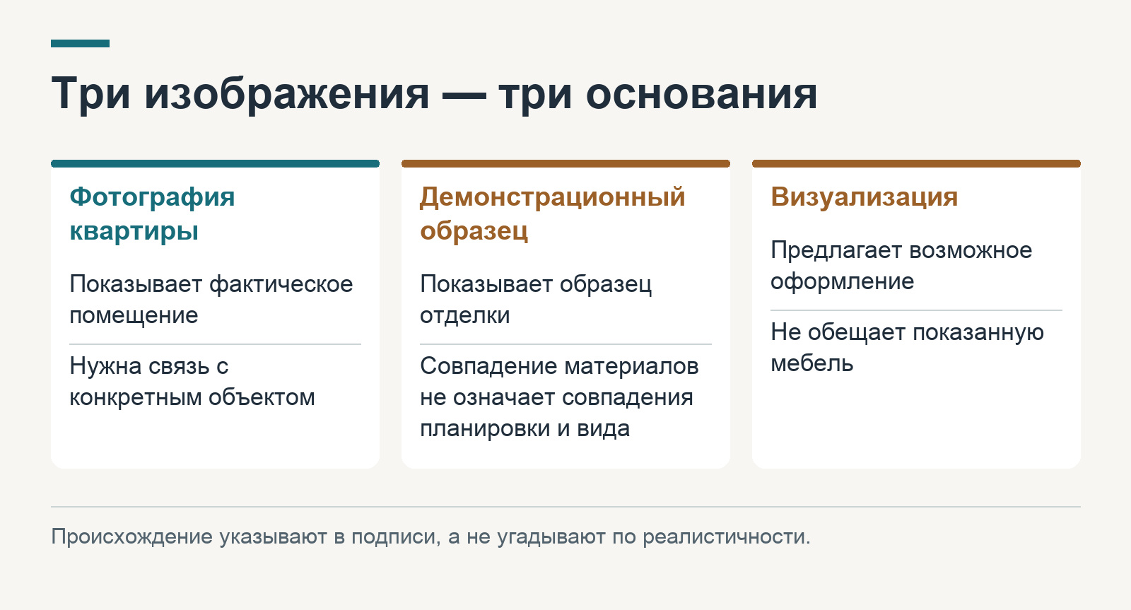 Фотография, визуализация и образец требуют разных подписей