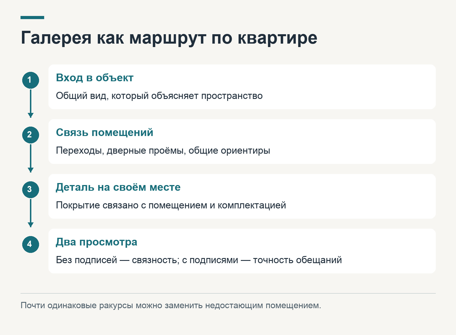Галерея как маршрут по квартире